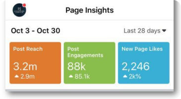 LMD campaign dashboard