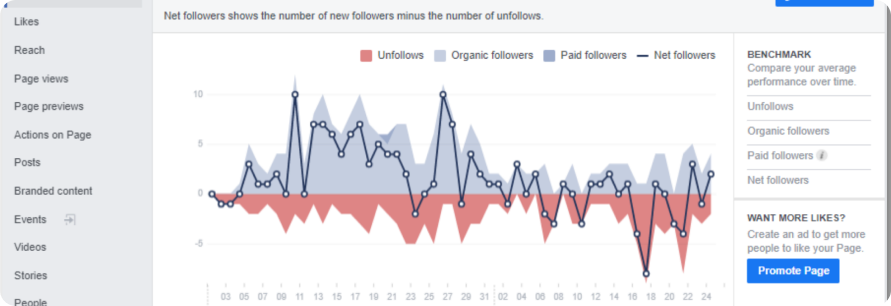 LMD performance analytics