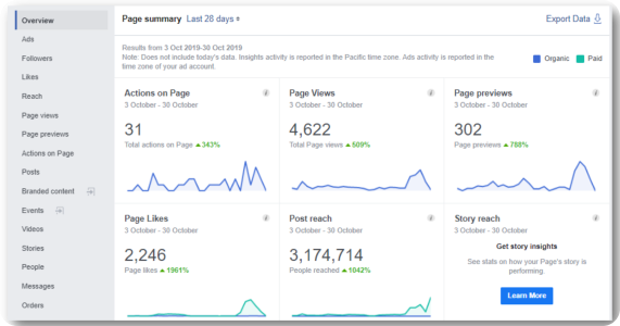 LMD website analytics